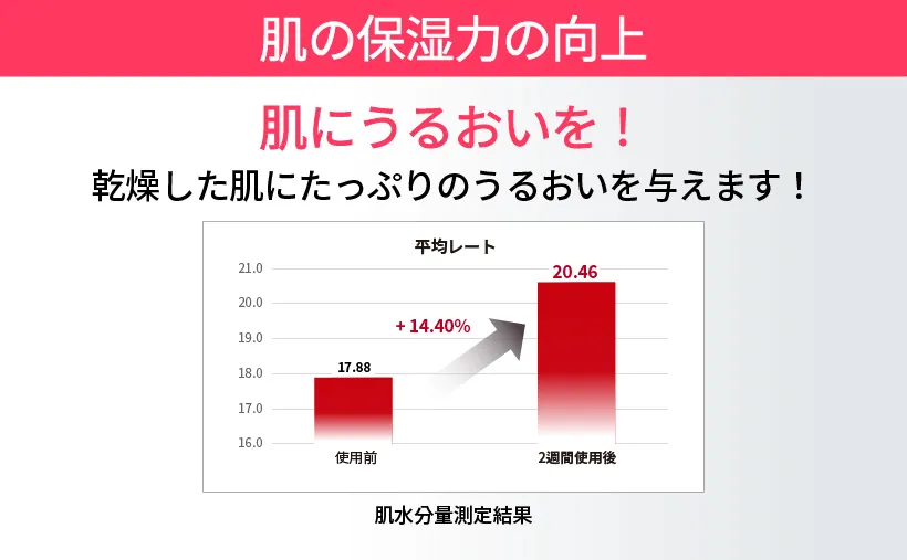 [ビューディアニ] インフュージングコラーゲンコンセントレートフルードフルイド | 詳細画像9
